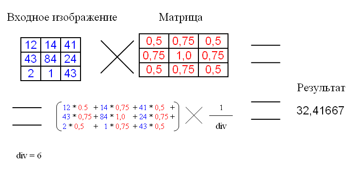 Матрица свётрки