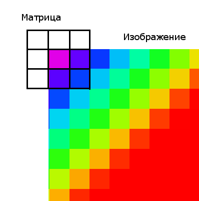 Проблема границы при размытии