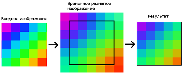 Расширение изображения для размытия