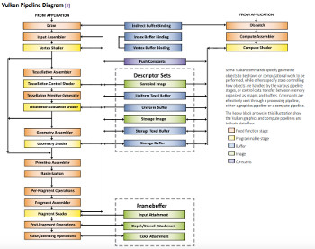 Vulkan render pipeline